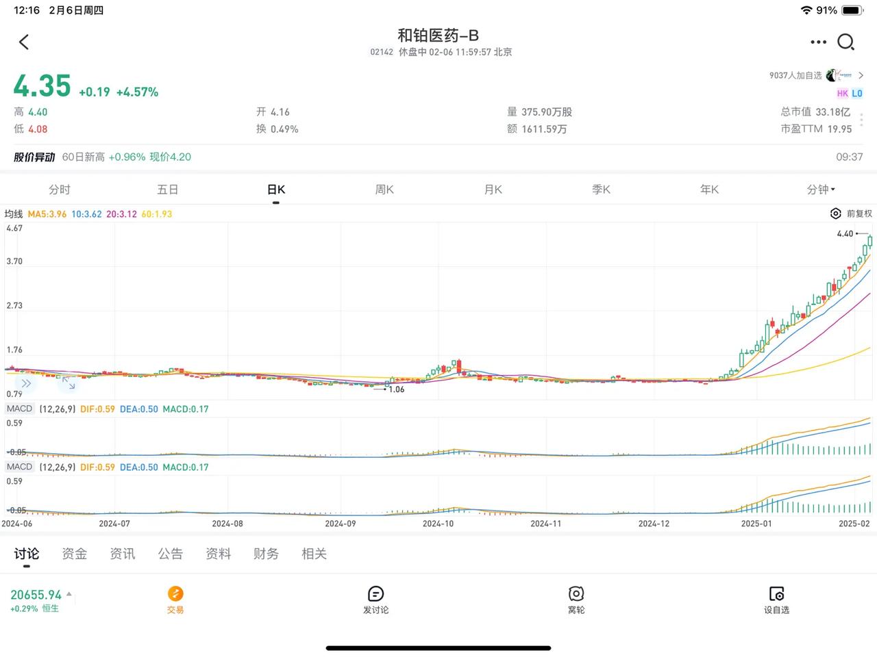 $和铂医药-B(02142)$ 套3年解套3个月。在股价下跌过程中我也想象过怎么