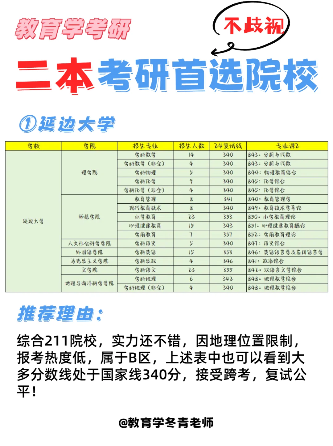 二本考教育学研究生，推荐这些院校！不歧视