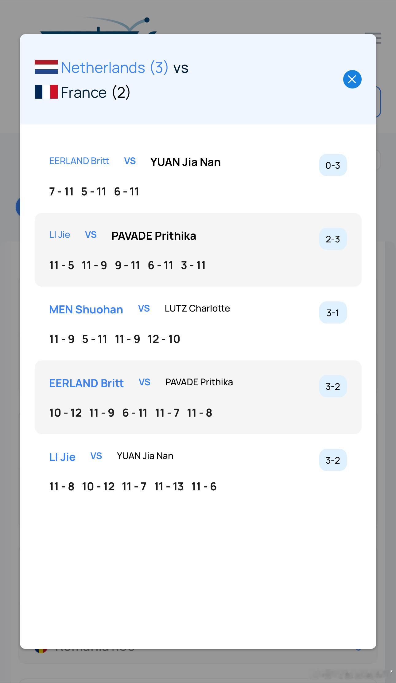 2025欧锦赛团体赛女子团体D1法国2-3荷兰（袁嘉楠还打削球还是不利索 李洁是