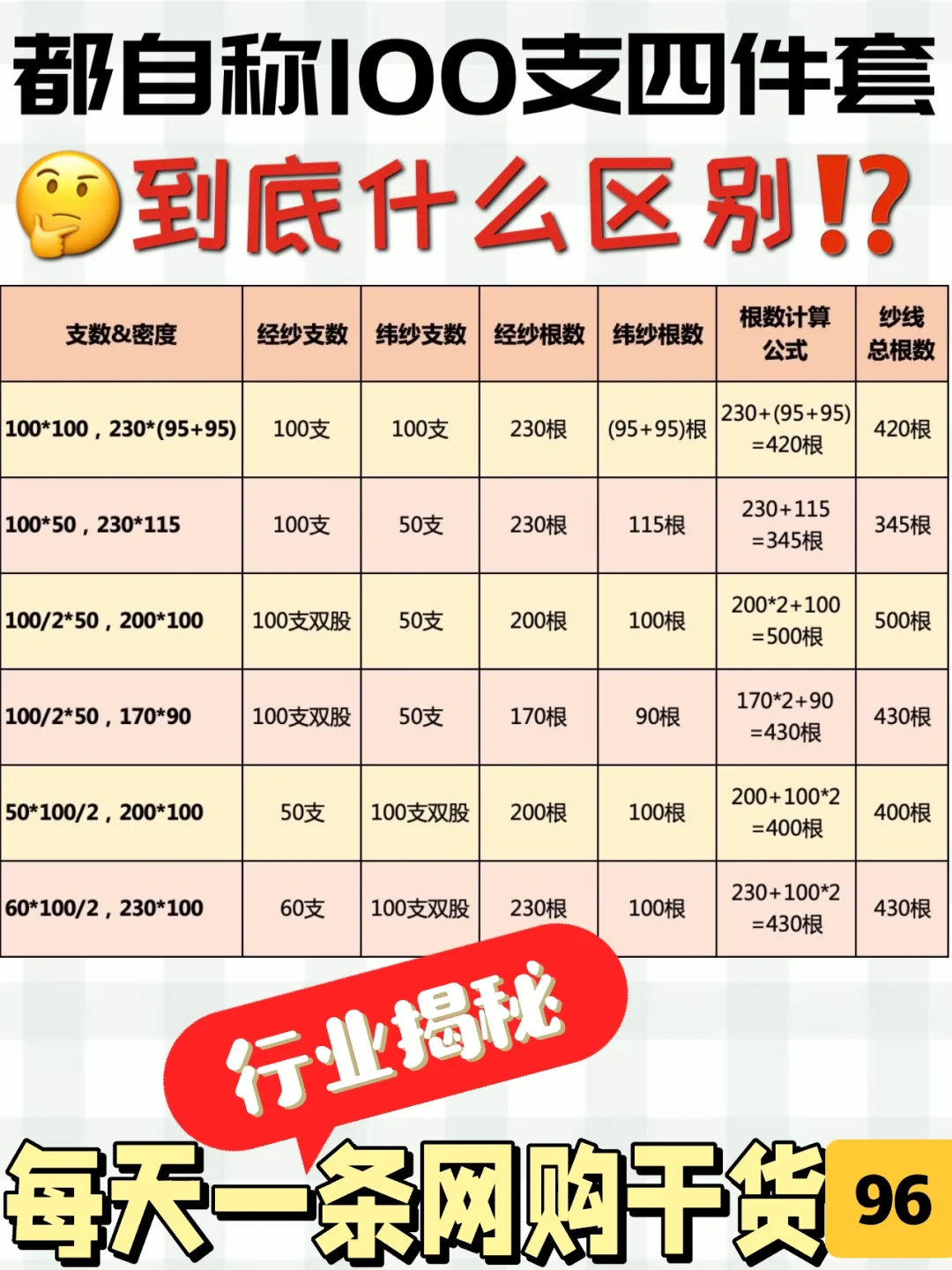 ✅100支纯棉四件套竟有6种⁉️｜怎么区分好坏⁉️