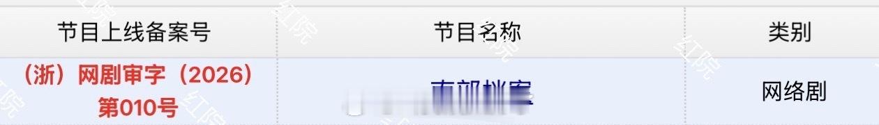 张新成、丁禹兮的南部档案下证了，大家看好这部剧吗？ 