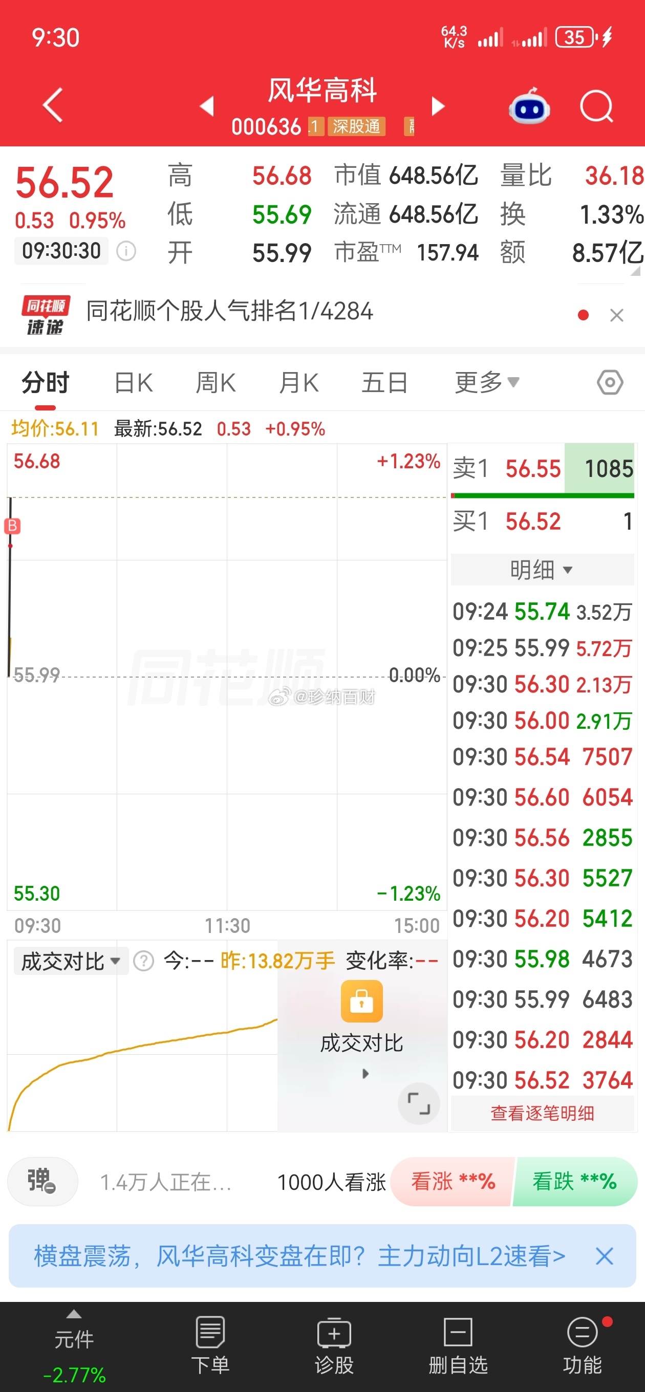 风华高科不等你们，吃肉点赞不积极，老是潜水🤿🤿🤿能不能出来互动？真是没动力