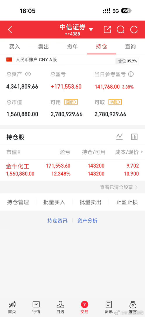 继续加油个人真实记录，不构成任何投资。股票