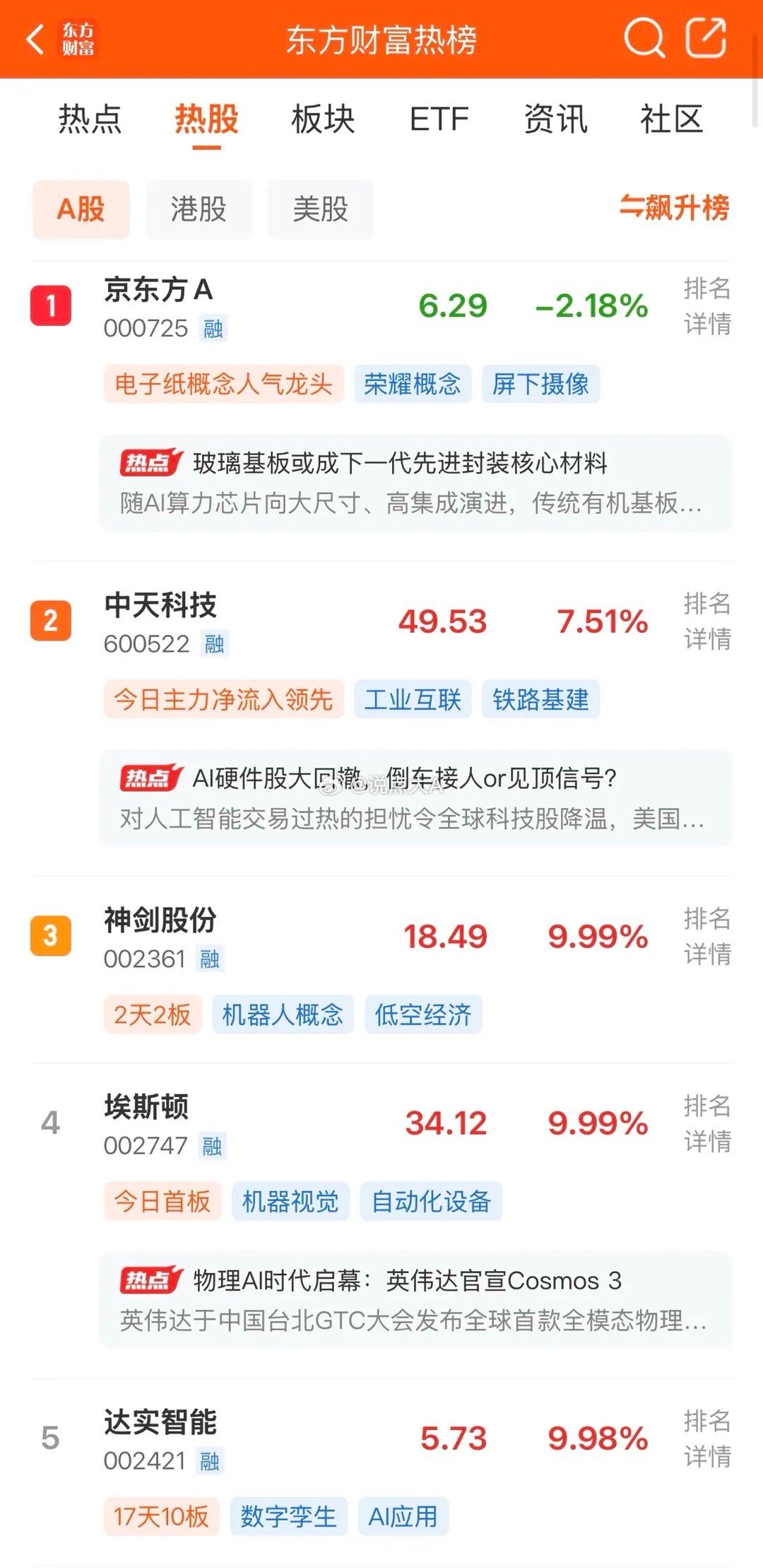 2026年6月8日，各大股吧前十热股:淘股吧: 1.大有能源 2.达实智能 3.