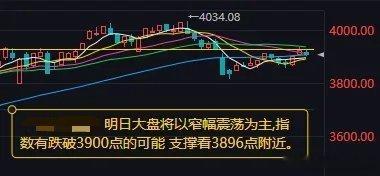 百色性侵案老师翻供否认强奸女学生热点散乱+量能收缩，A股震荡下探，明日或破390