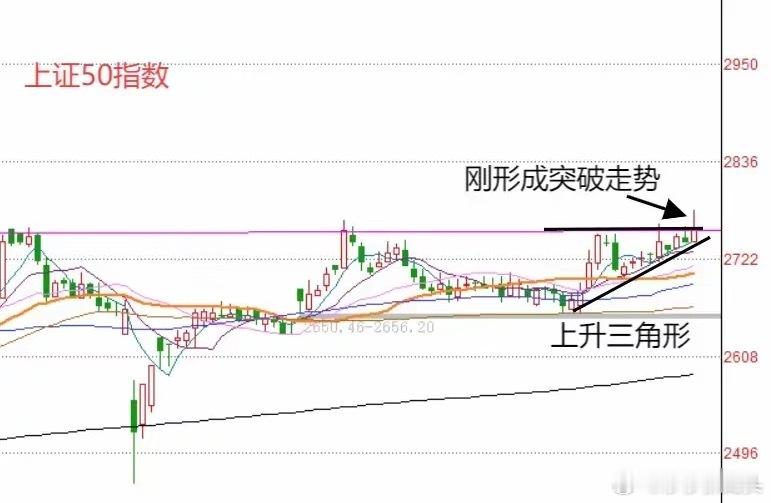 明天A股怎么走？到底是涨是跌？莎莎做了一个大胆的预判，为什么这么预判？莎莎给出三