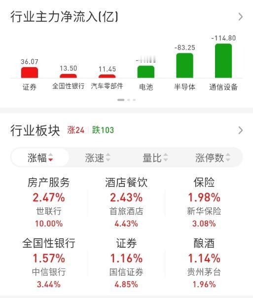 ETF买卖点记录（2026.03.17）

恒生:卖1成☞持有5成
红利:不动☞