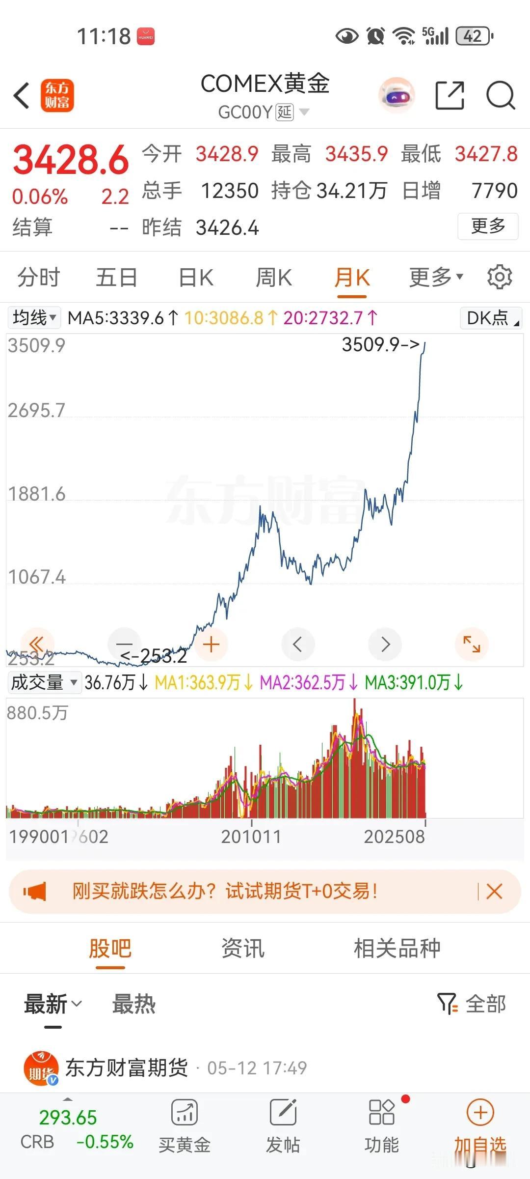 对于大多数人尤其普通人，黄金确实是最好的投资品，这是几千年可以证明事实，巴菲特不