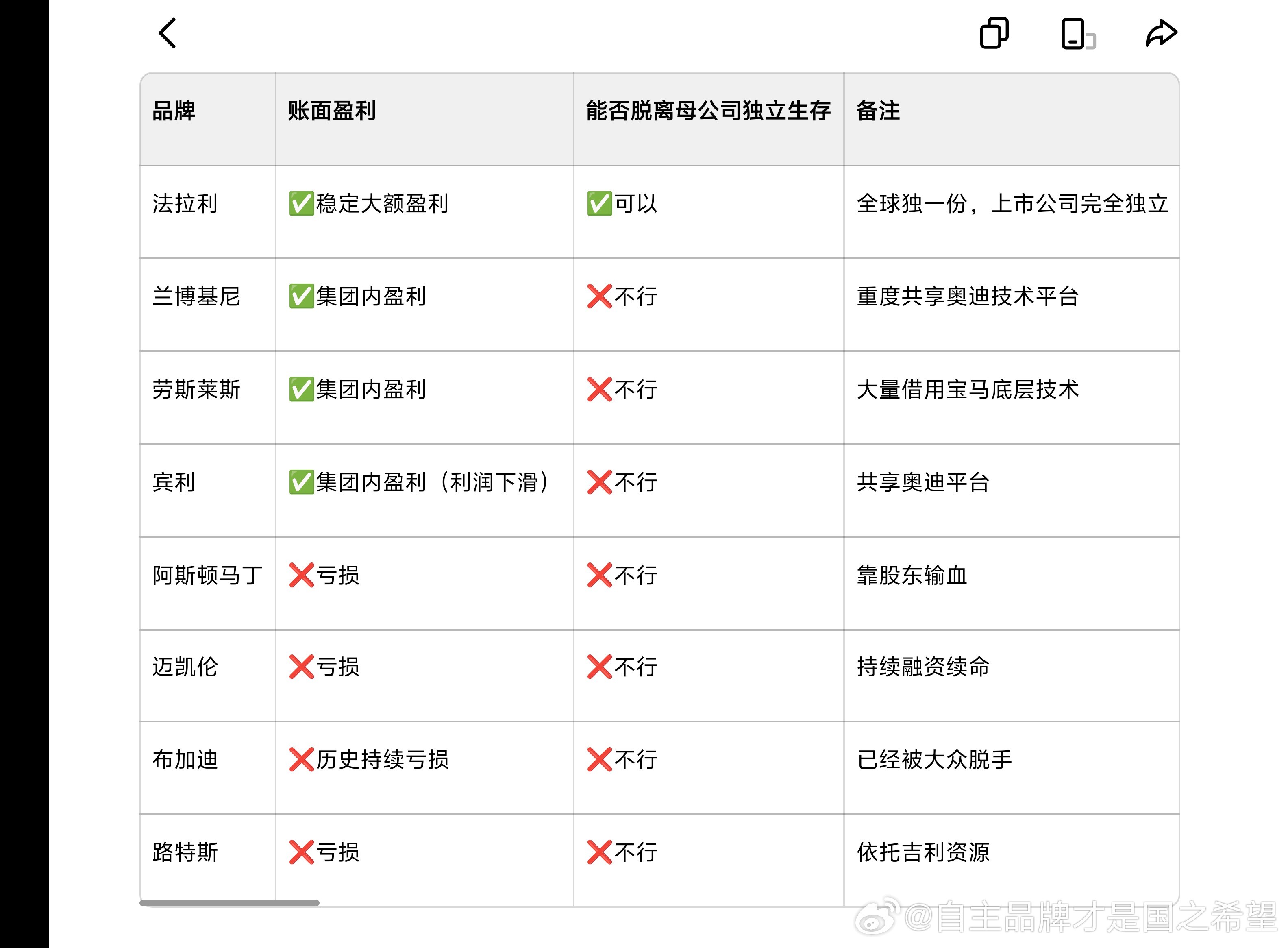 尊界销量暴跌90%这个热搜词条下面大v评论之多 令人叹为观止。有人炒作尊界赔钱话