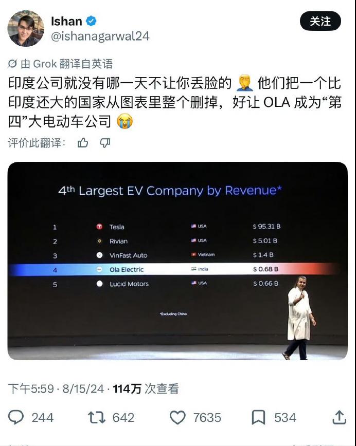 印度人眼中的世界电动汽车排行榜：中国一个都上榜！
在印度制作的这份榜单中：
第一