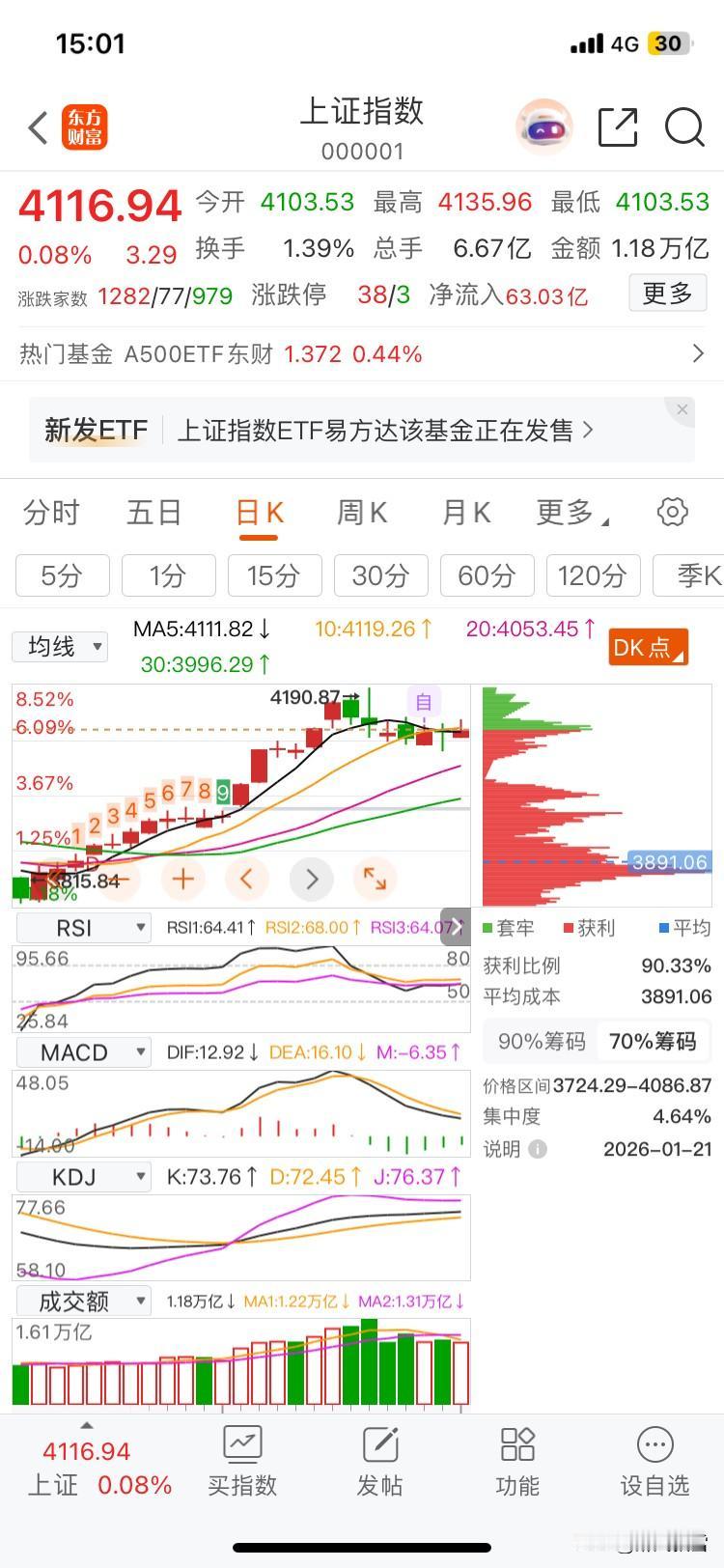 1月21日指数关键支撑位和压力位
第一、关键压力位
1. 第一压力位：4128.