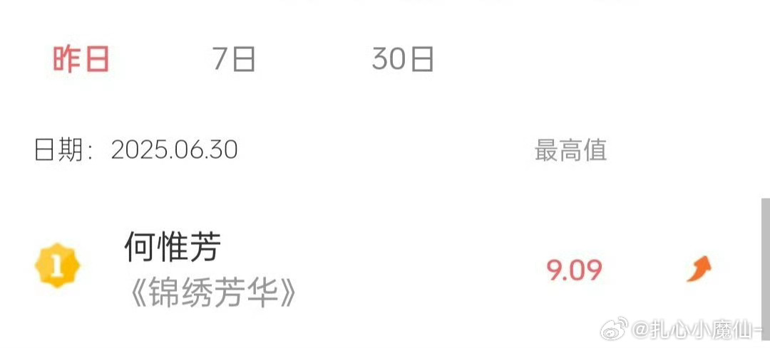 杨紫何惟芳首日V榜破9《锦绣芳华》开播第一天，杨紫何惟芳V榜破9，登顶top1☝