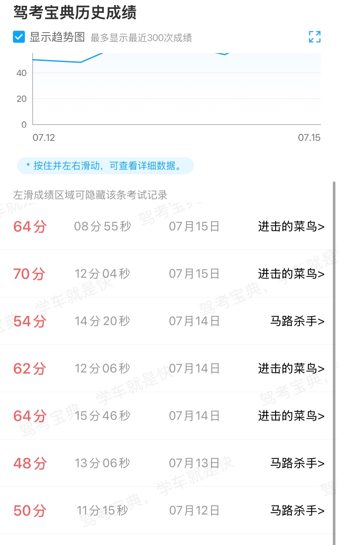 真的有通过的风险吗 
