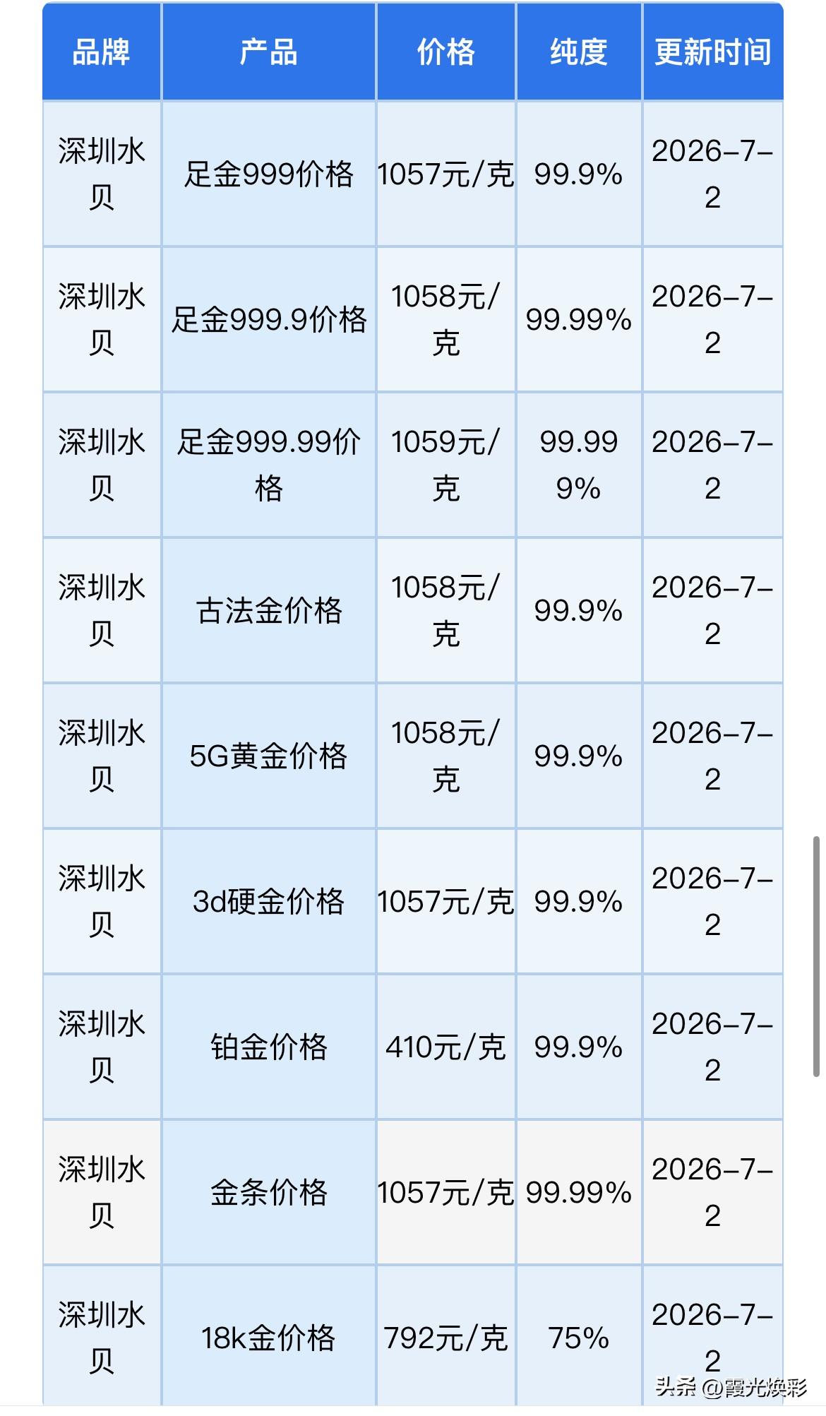 深圳水贝黄金批发报价！以及黄金、铂金、白银回收报价查询！以及黄金会不会重燃牛市希