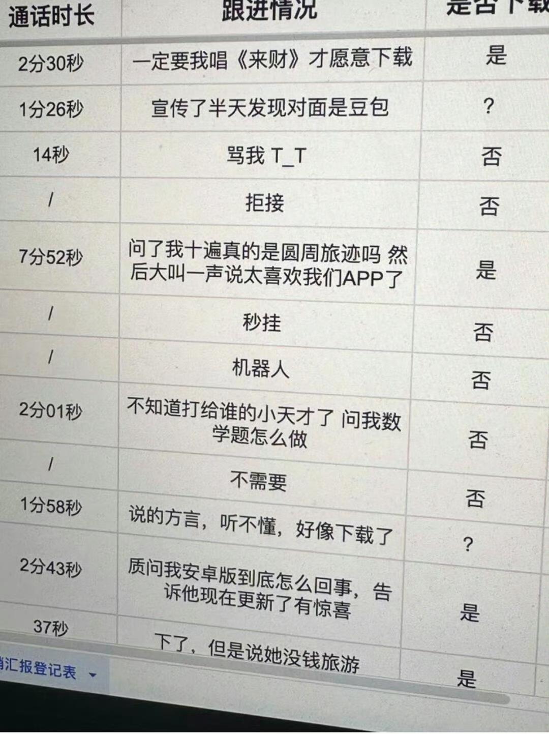 我以后一定好好听销售电话我在思考怎么让豆包帮我接电话？ ​​​