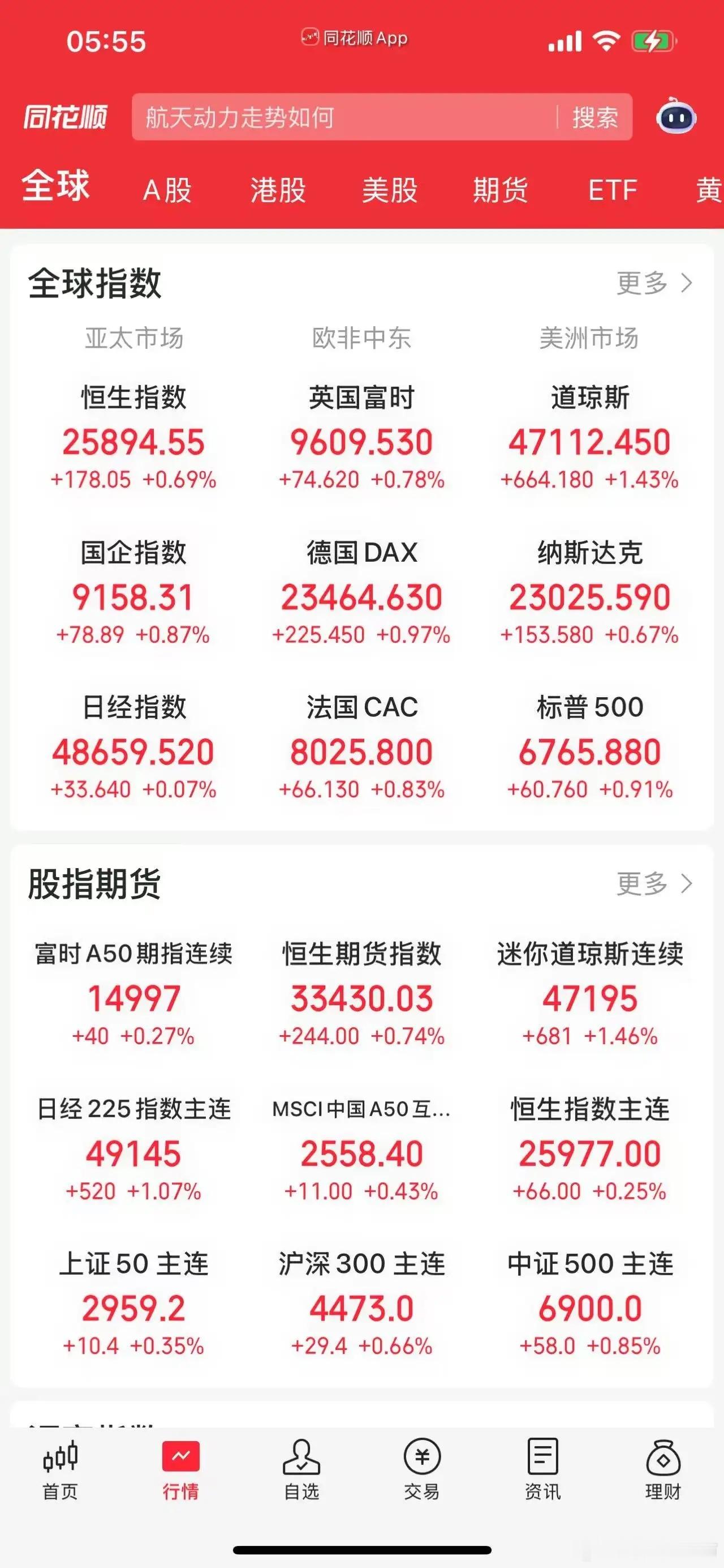 11.26股市早知道：1、外盘汇总：普涨，如图一。 2、交易提示：无。 3、财经
