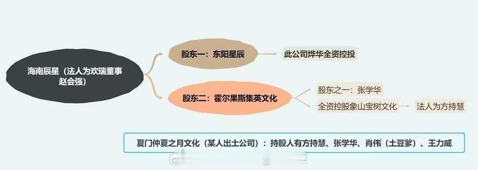 嗯，土豆丝自己会说，越扒越有～ 