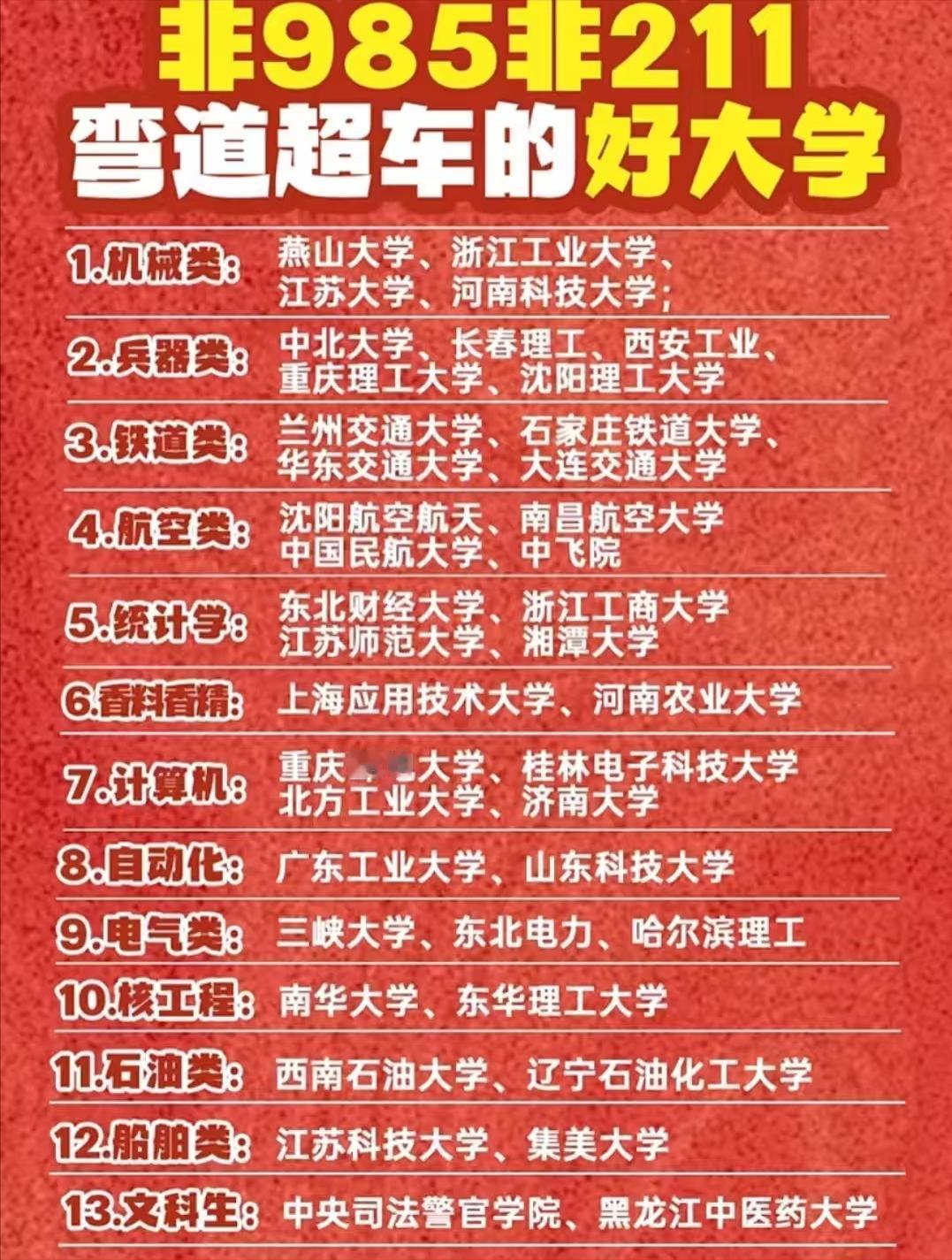 非211、非985，但非常有背景和实力的大学。

2025高考放榜在即，给大家重