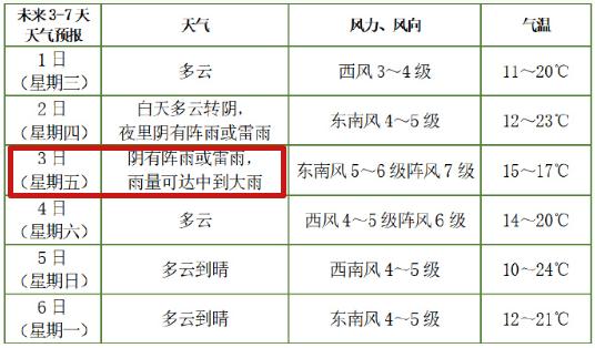 提醒！昆山天气彻底变脸，春假、清明出行计划要泡汤？
 
最近大家都在盼着春假、清