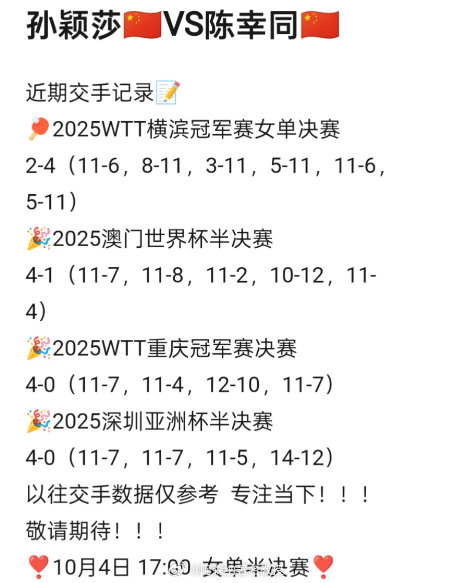 孙颖莎王楚钦等出战单打 孙颖莎vs陈幸同​​​近期交手记录：WTT横滨冠军赛女单