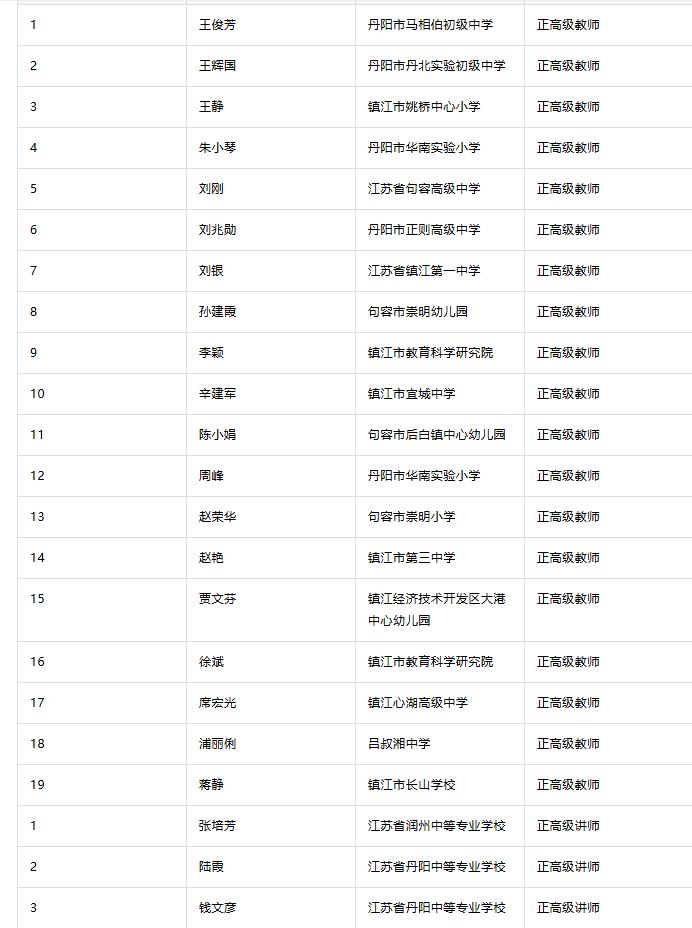 镇江市 中小学正高级教师、中职校正高级讲师 拟推荐人选公示（共22人），部分名单