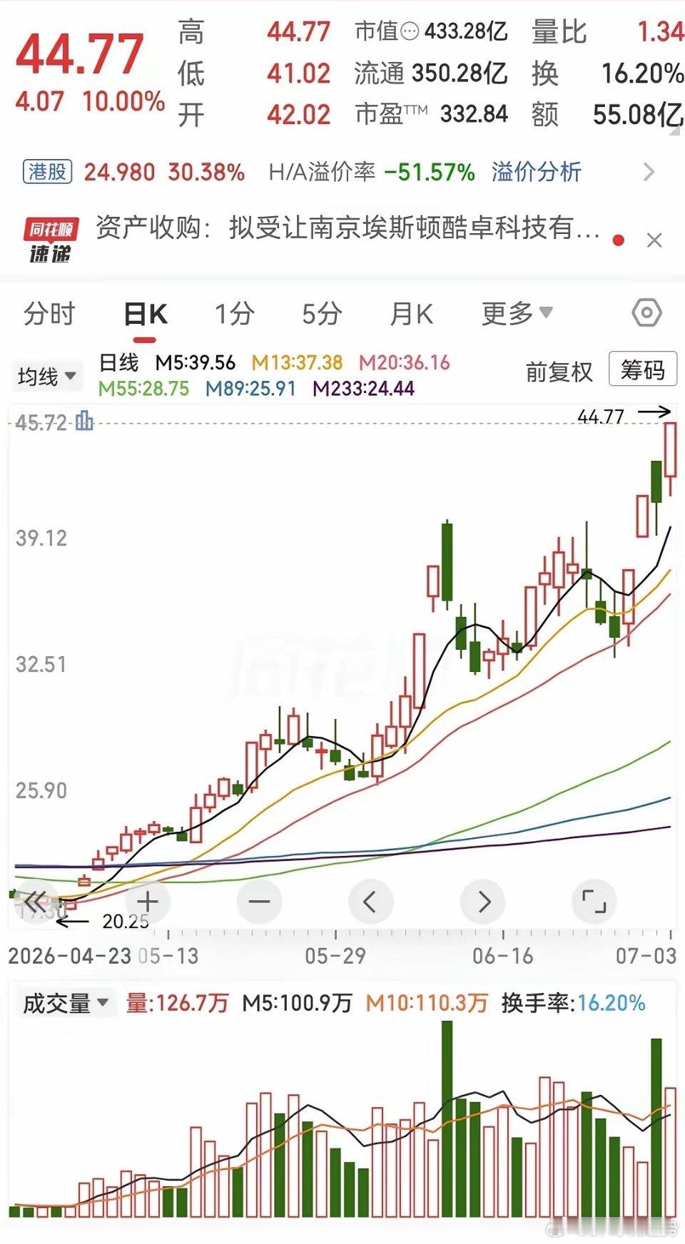 这家公司的工业机器人营收还是不错，出货量占全国第一。2025年营收将近50个亿，