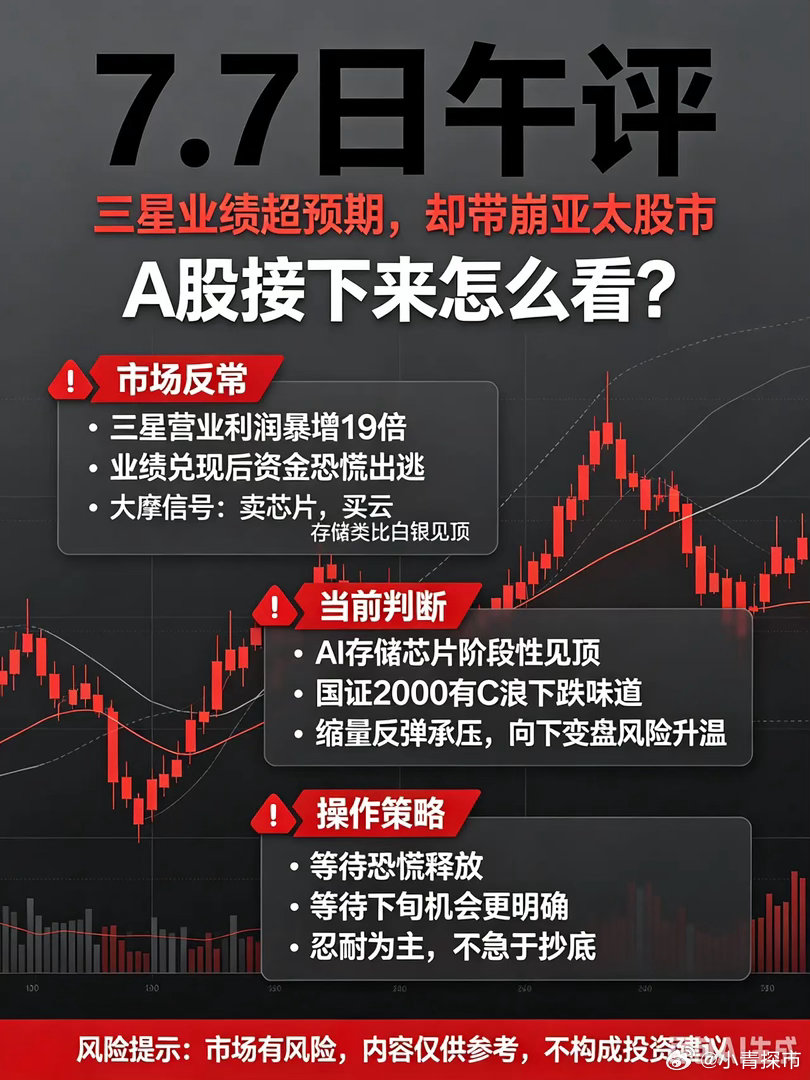 7.7日午评:奇葩!三星业绩超预期，带崩亚太股市，接下来A股怎么看？      