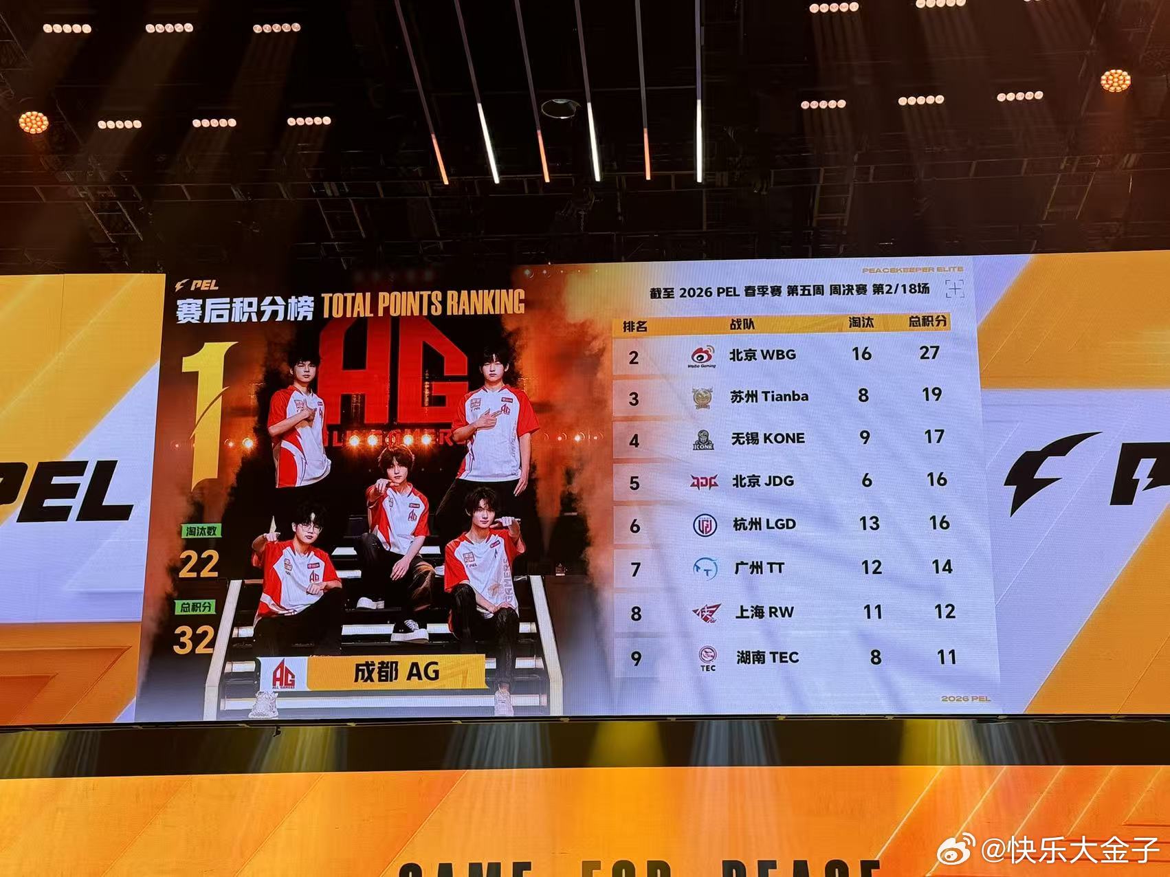 JDG满编吃下一鸡 东子满编吃鸡，把积分追上来一些JDG和平精英