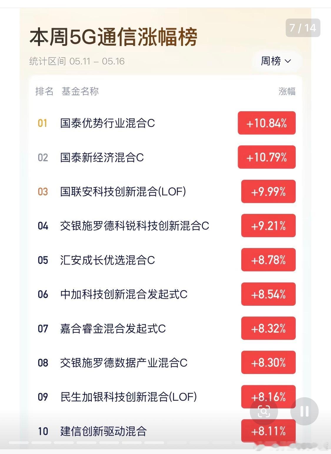 本周5G通信涨幅榜 
