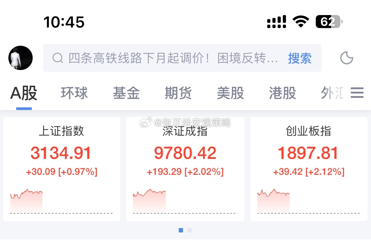 今天A股4600多个上涨，60家涨停，70家跌停…今年亏损的，大家应该都回本了吧