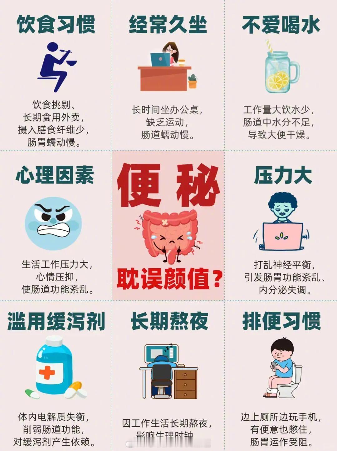 当代年轻人最吉祥的话应该是：祝您今日拉屎顺利！健康科普生活便秘生活科普 ​​​