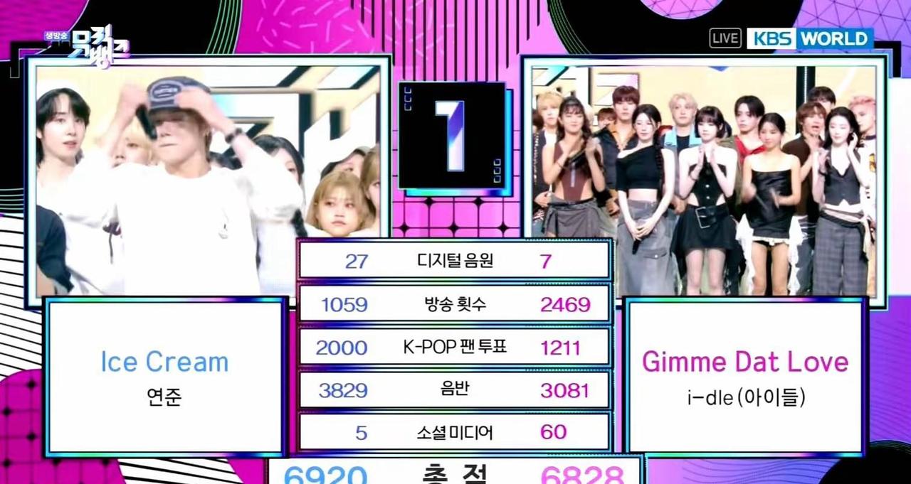 恭喜崔然竣获得今日音乐银行一位🎉Ice Cream初一位✅崔然竣Solo生涯首