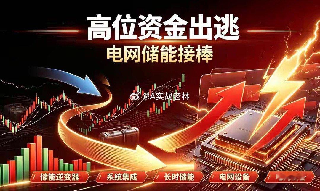 高位科技资金溢出，电网储能设备迎来估值修复窗口7月市场资金开启大范围高低切换，上