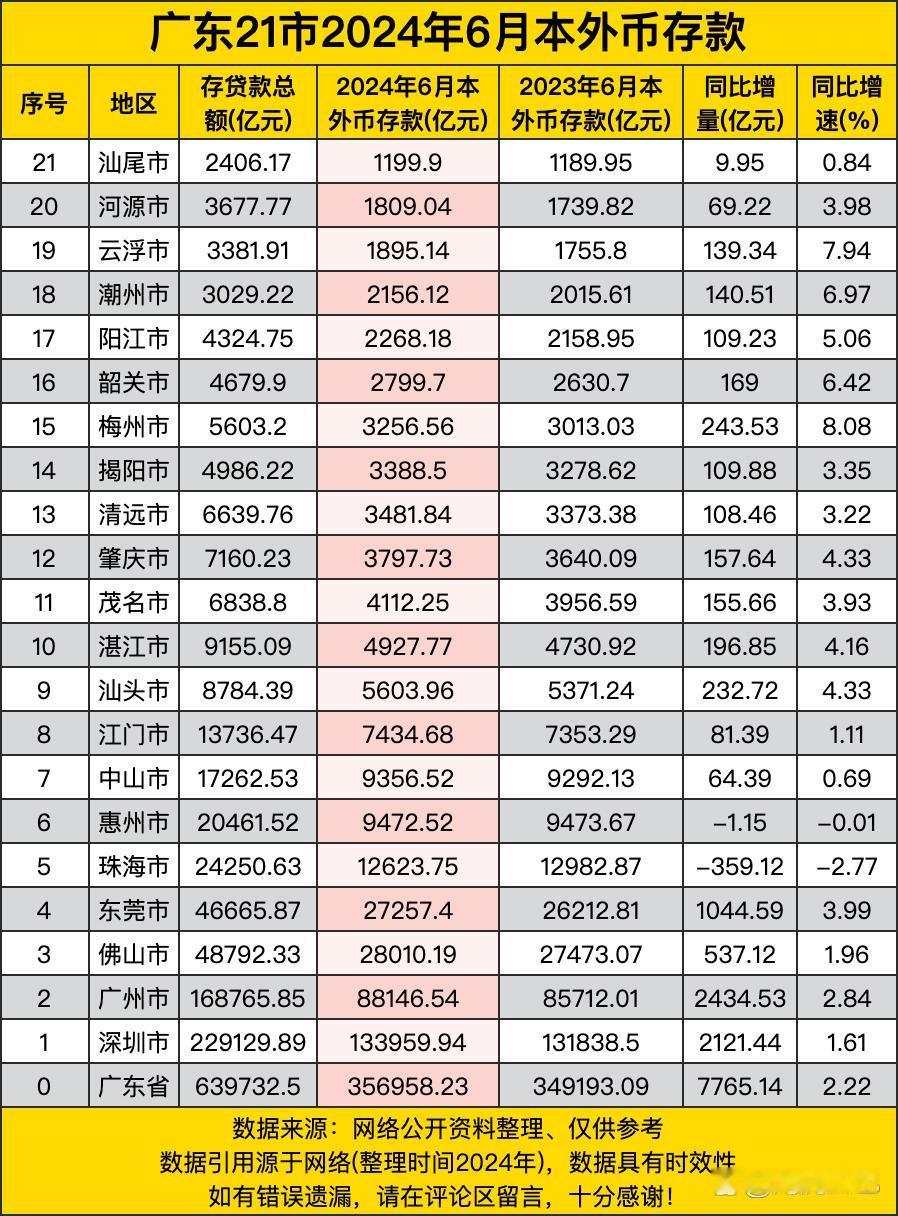 深圳把13.4万亿存款往桌上一摊，连前海的风都自带钞票味，平均每个深圳人账户里躺