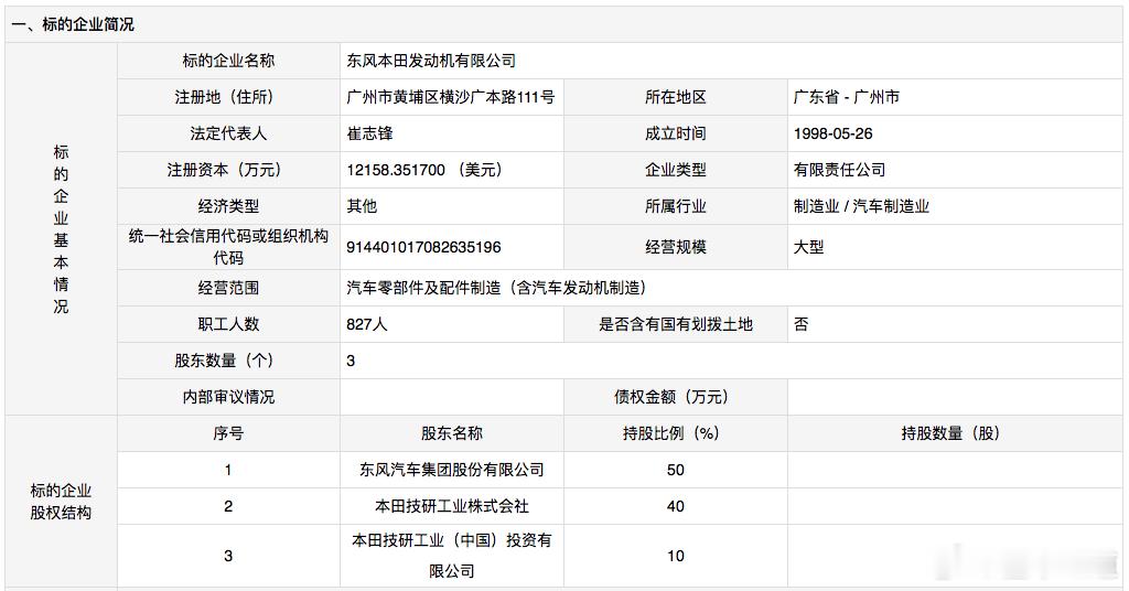 懂车之道讯 近日，懂车之道获悉，8月18日，据广东联合产权交易中心官网显示，东风