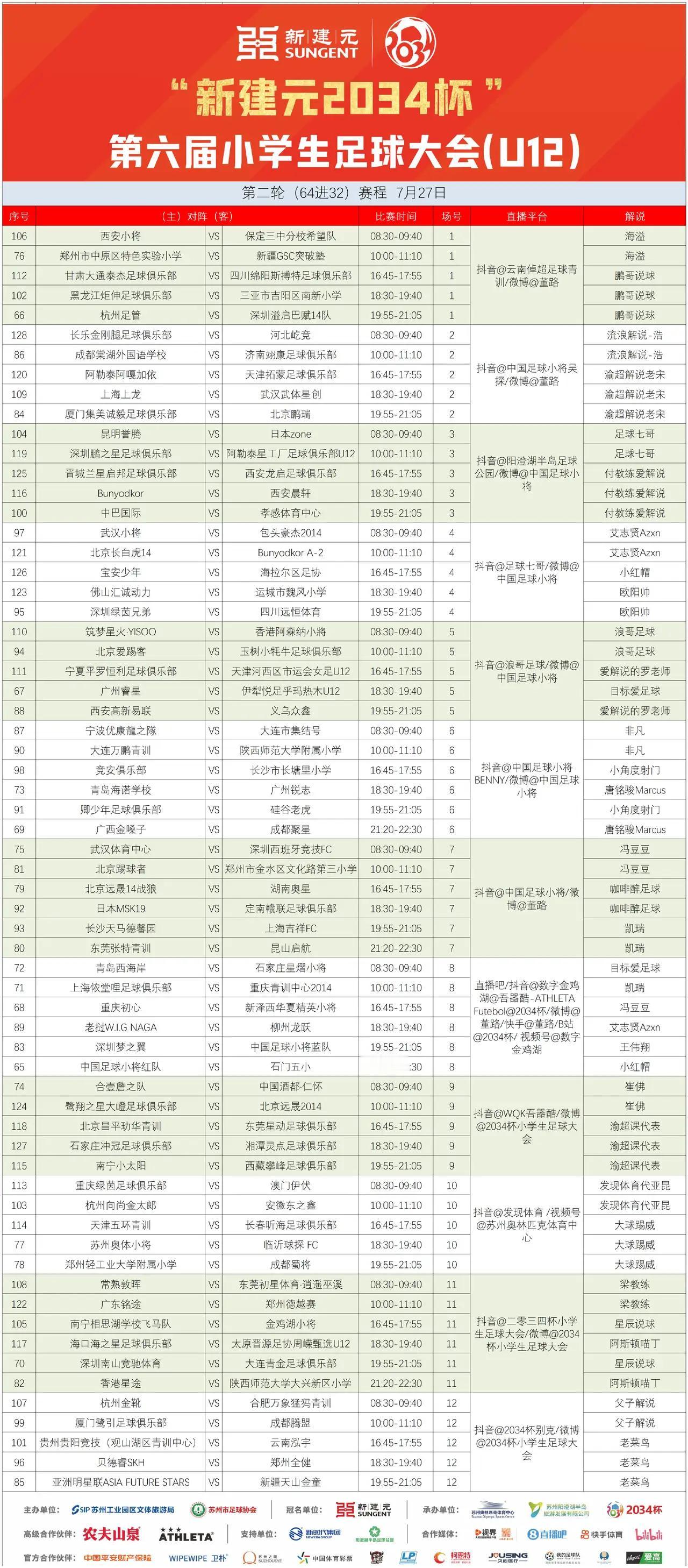 今年2034杯第一轮比赛，因为老挝球队W.I.G.NAGA以11比1大胜北京长白