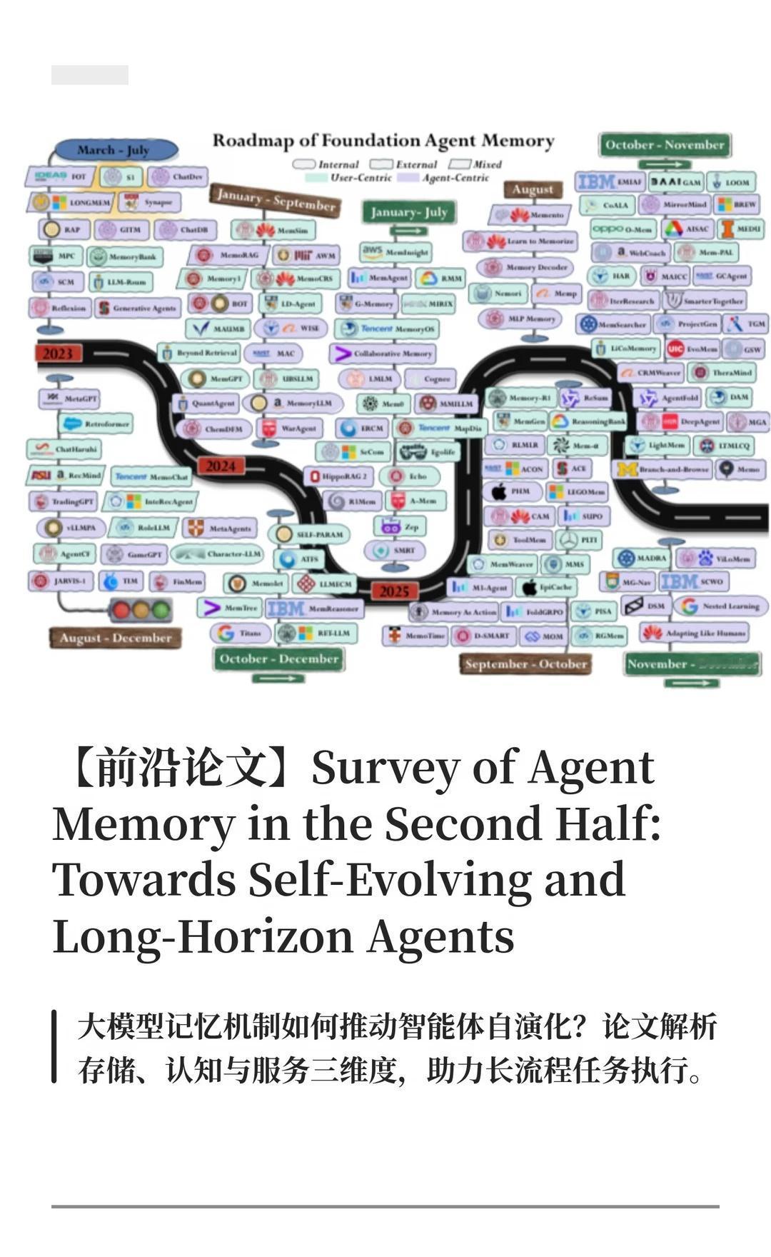 【前沿论文】Survey of Agent Memory in th
大模型竞争