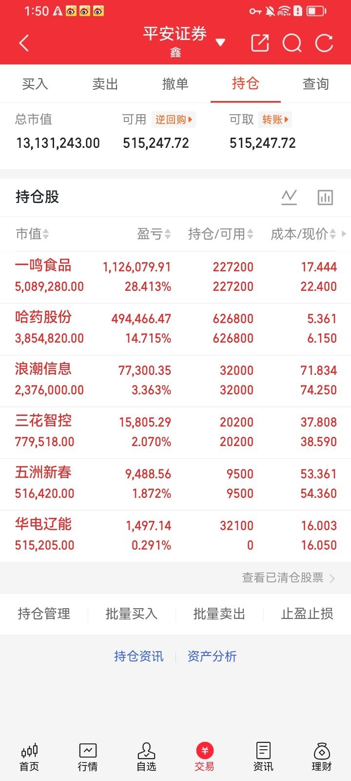 今天绝对是回血回暖的好日子，午后最新盘面数据给大家梳理清楚截至午后13:26，沪