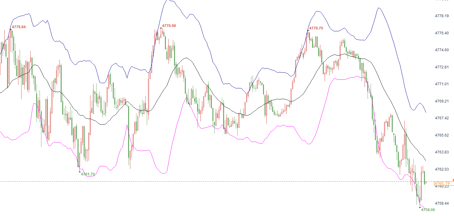 现价布局黄金4759附近建议多一次，止损8美刀，止盈暂时未定，场外跟单盈利50-