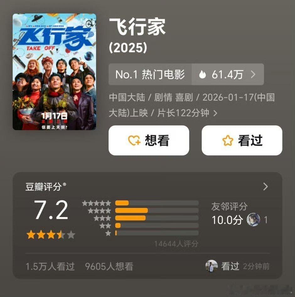 《飞行家 》开分7.2，打分人数1.4w，高了还是低了？ 