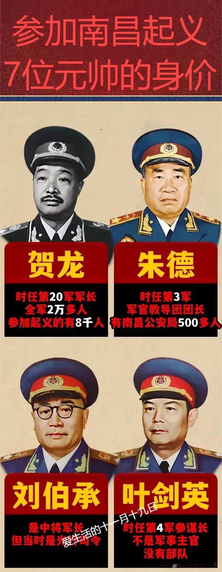 南昌起义，哪位元帅带的兵最多？

贺龙：带一个军参加南昌起义。
朱德：带一个局参