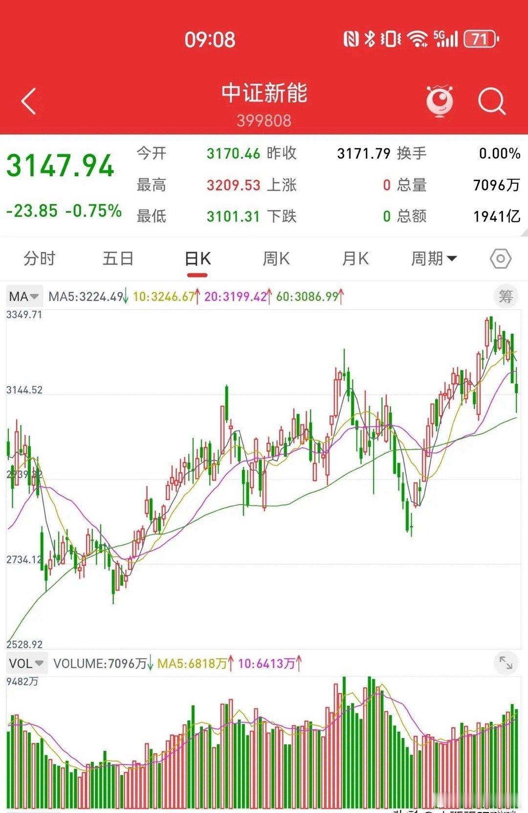 5月17日，强者恒强，弱者恒弱。本轮牛市，是创业板的指数牛，是高位科技股的科技牛
