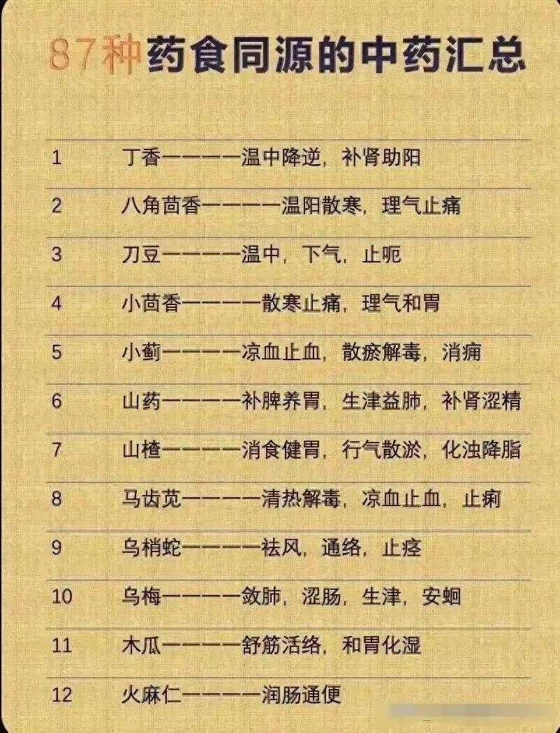 药食同源，不仅能治病还能养生！你知道哪些中药既是药物又是食材吗？今天，我将为你介