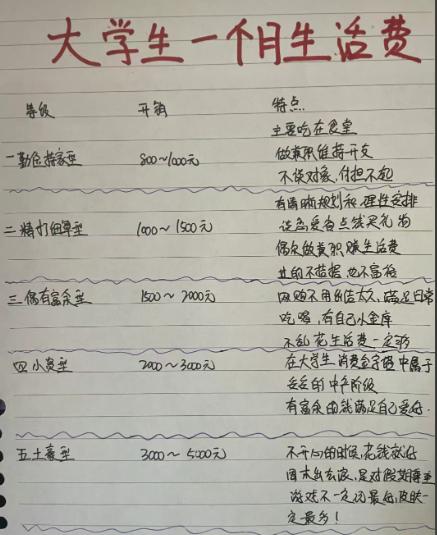 给女儿生活费少了真不行？有家长一语道破天机：女孩生理期开销就不小，钱给少了，很容
