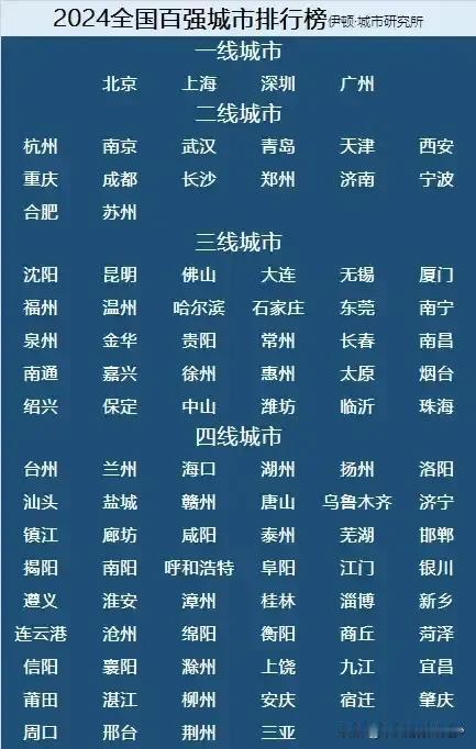 重磅！2024年全国百强城市排名出炉？#高质量城市排名# #中国城市归类# #全