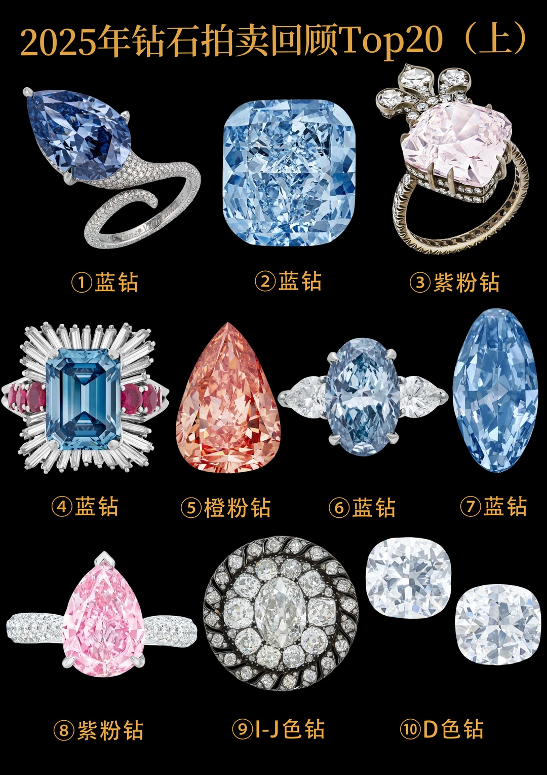 盘点2025年钻石拍卖回顾Top20（上）