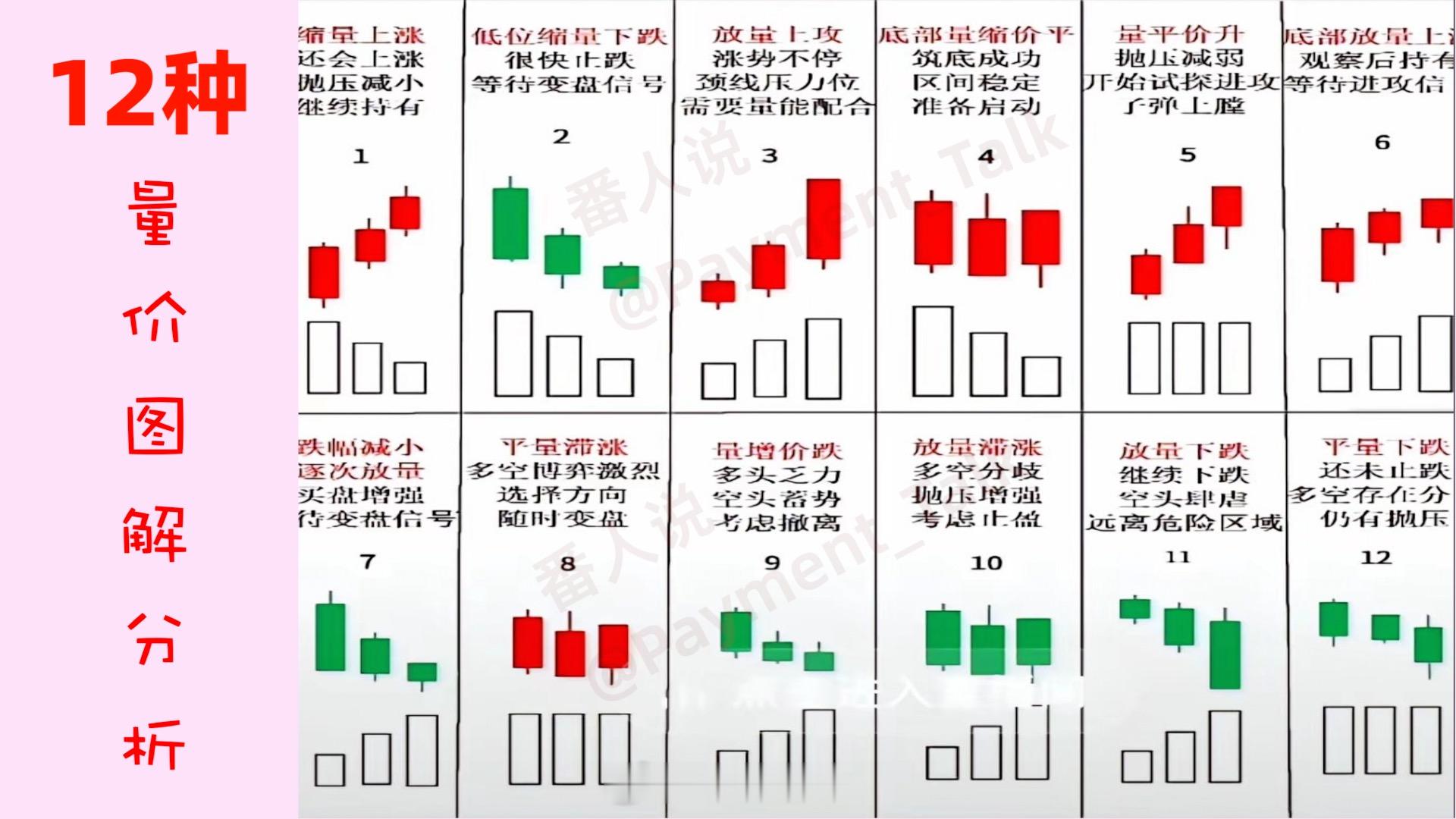 12种量价图形 ​​​