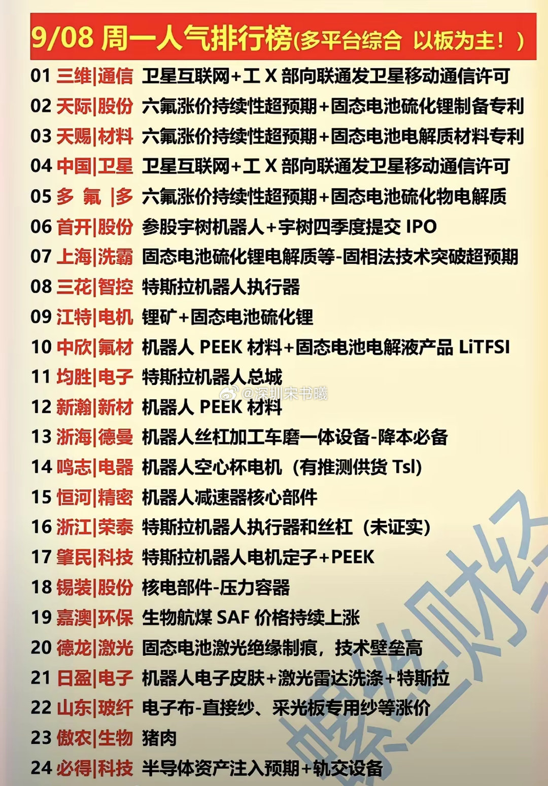 9月08日  涨停板榜  好股票人气榜！​1.主要是机器人，宇树机器人即将IPO