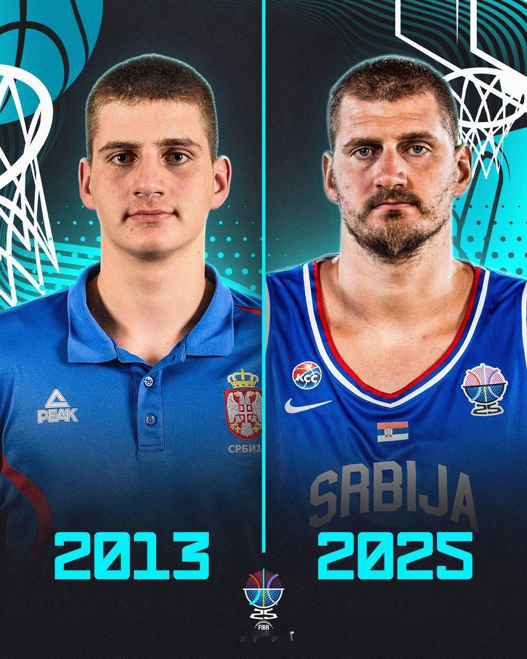 NBA Nikola Jokic 