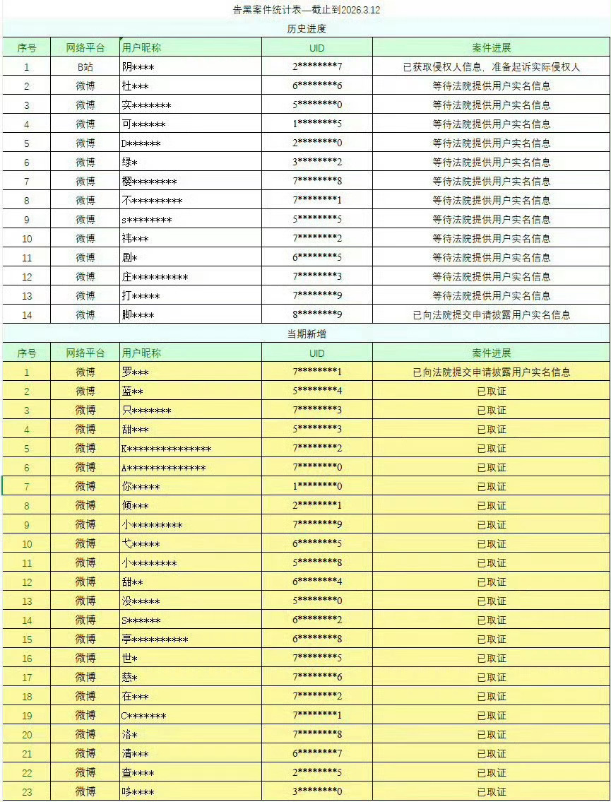 陈都灵方更新维权名单及进度支持嘟嘟维权！ 